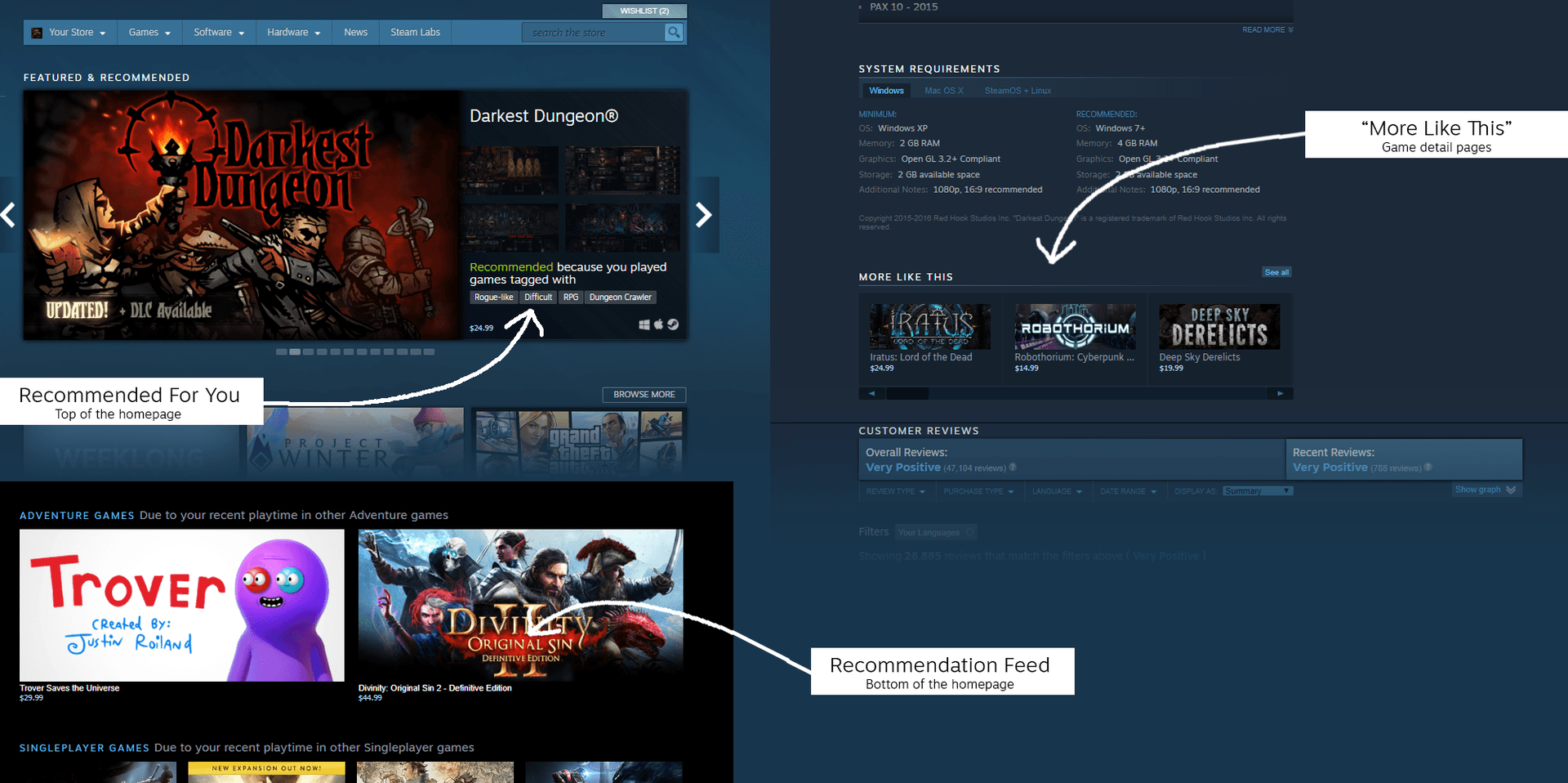Multiple marketing touchpoints building player recognition pre-launch